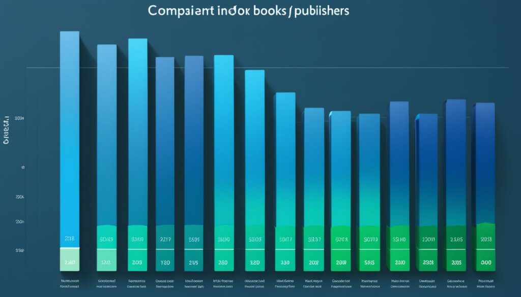 Number of Books Published by Major Publishers