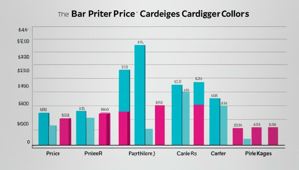 printer cartridge price